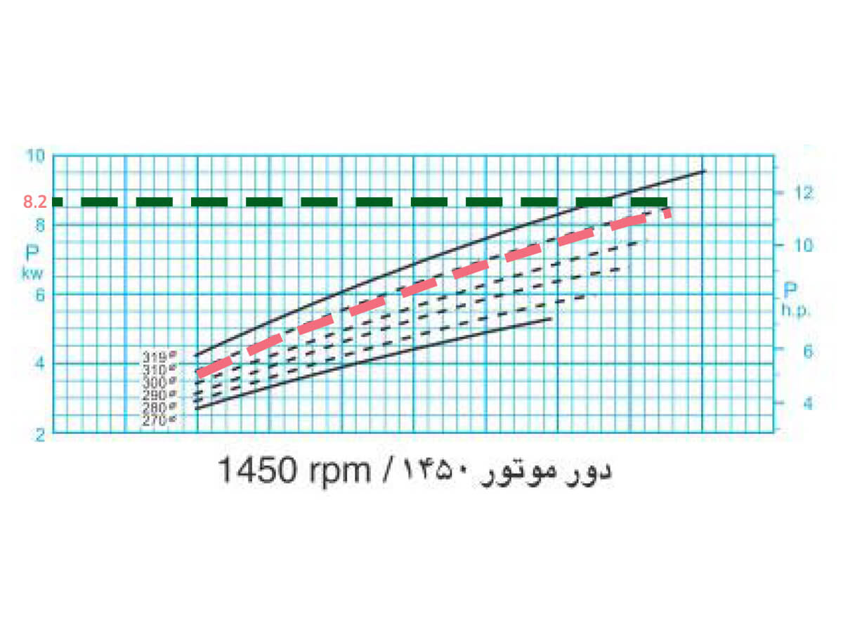 راهنمای انتخاب پمپ پمپیران