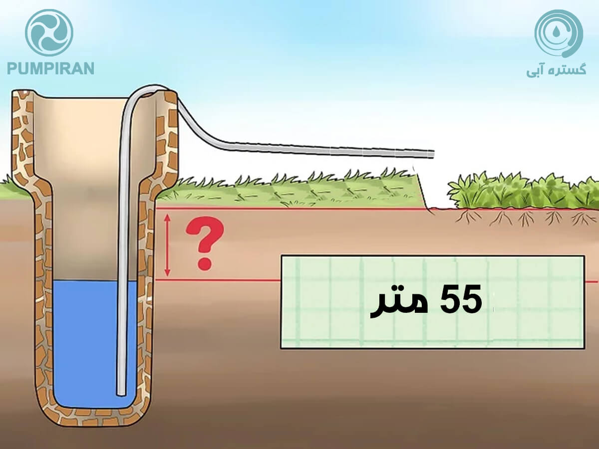 راهنمای انتخاب پمپ پمپیران