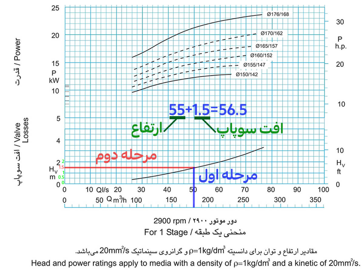 راهنمای انتخاب پمپ پمپیران