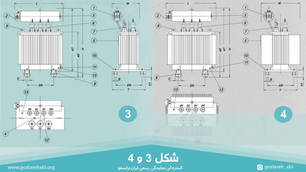 ابعاد ترانسفورماتور توزیع روغنی دارای منبع انبساط شکل 3 و 4
