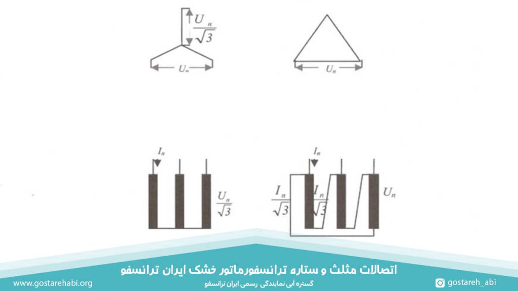 اتصالات مثلث و ستاره ترانسفورماتور خشک ایران ترانسفو