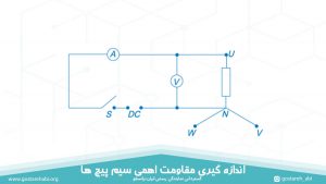 اندازه گیری مقاومت اهمی سیم پیچ ها
