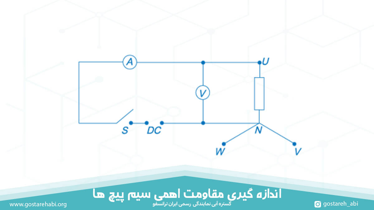 اندازه گیری مقاومت اهمی سیم پیچ ها