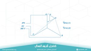 کنترل گروه اتصال