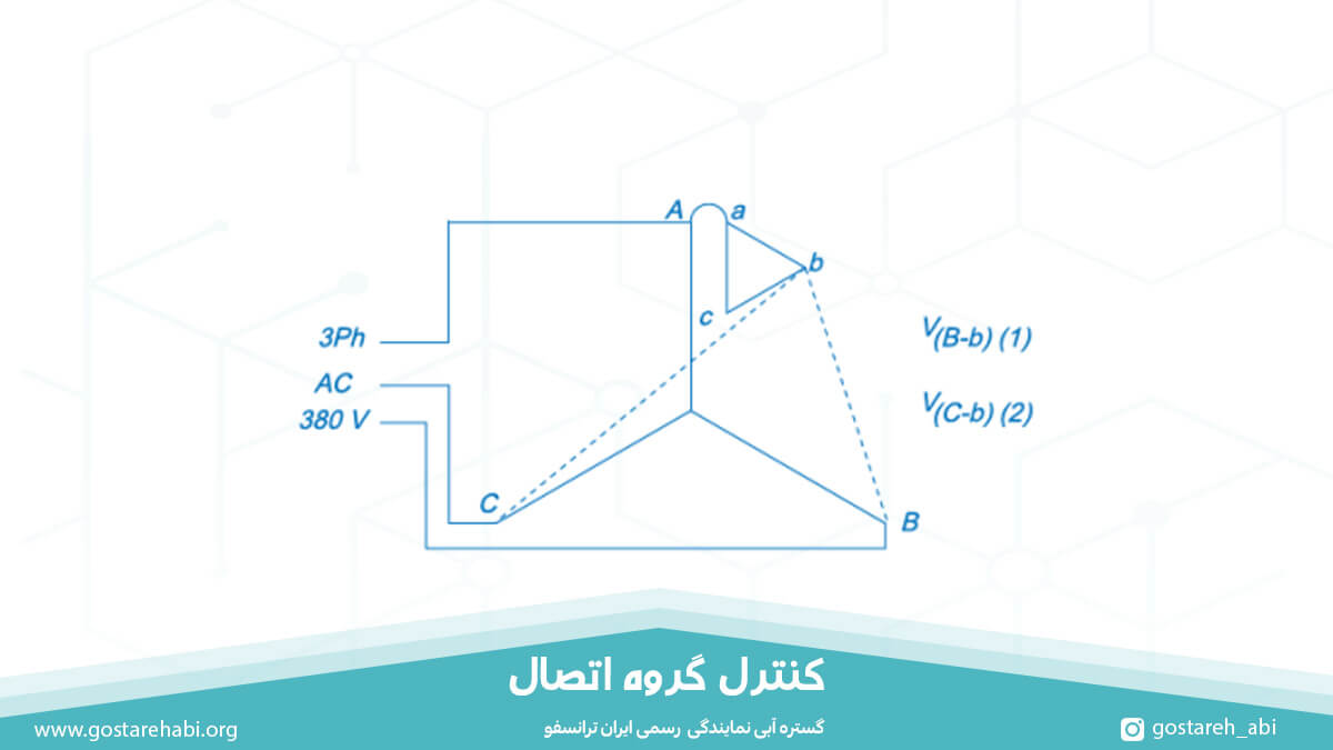 کنترل گروه اتصال