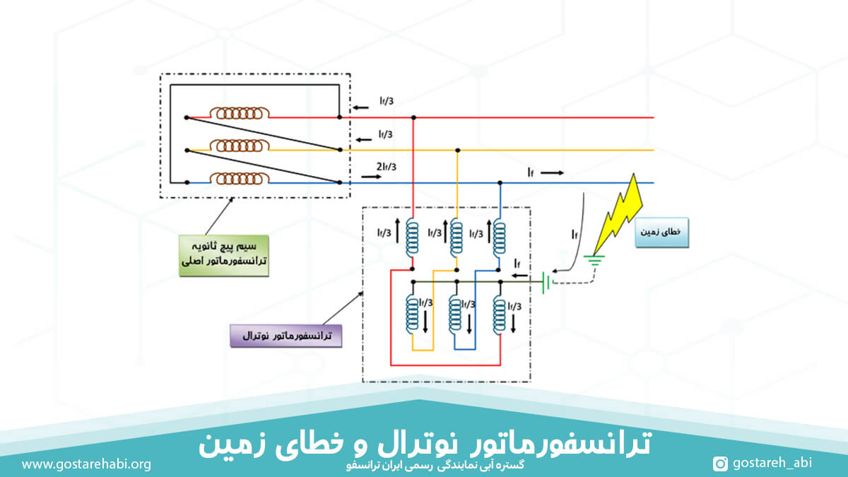 ترانسفورماتور نوترال و خطای زمین