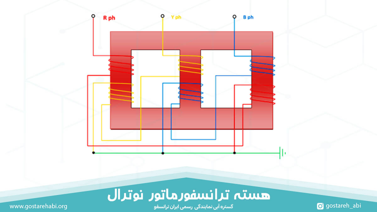 هسته ترانسفورماتو 