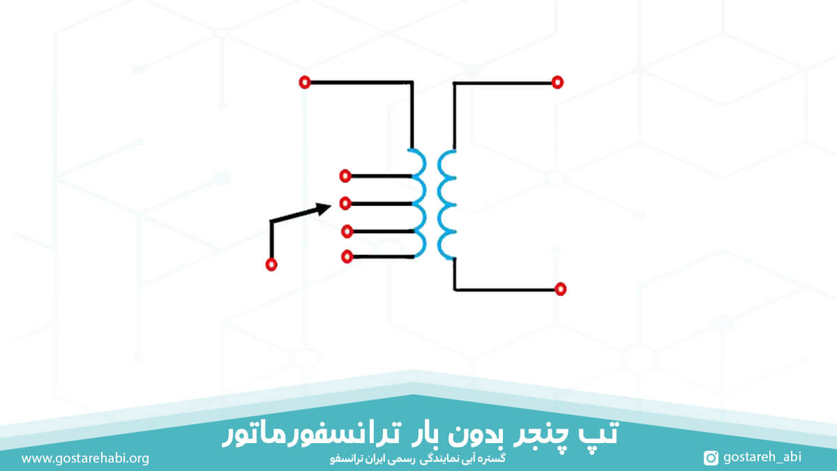 تپ چنجر بدون بار