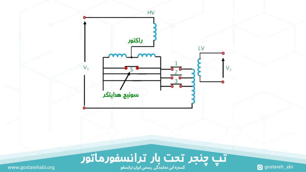 تپ چنجر تحت بار