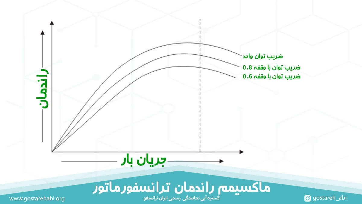 ماکسیمم راندمان ترانسفورماتور