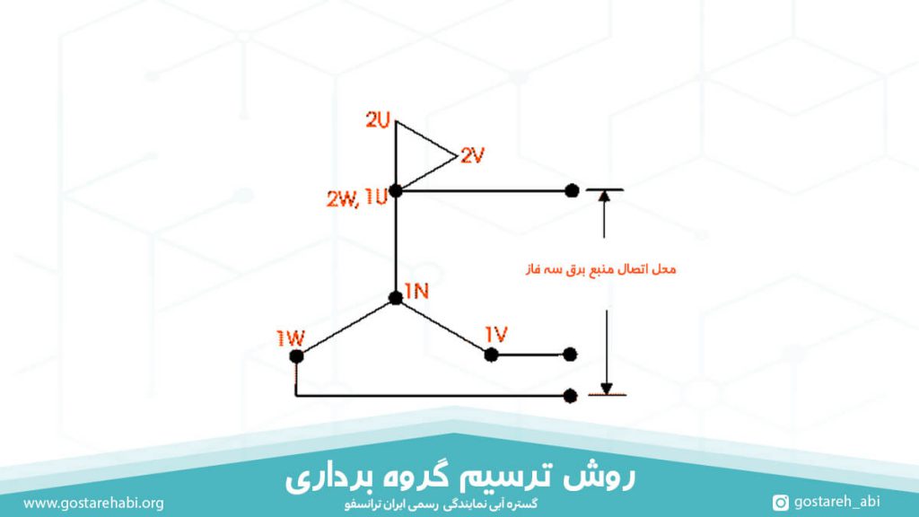 روش ترسیم گروه برداری