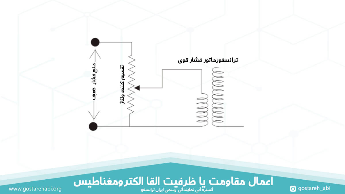 اعمال مقاومت یا ظرفیت القا الکترومغناطیس در ترانسفورماتور ولتاژ