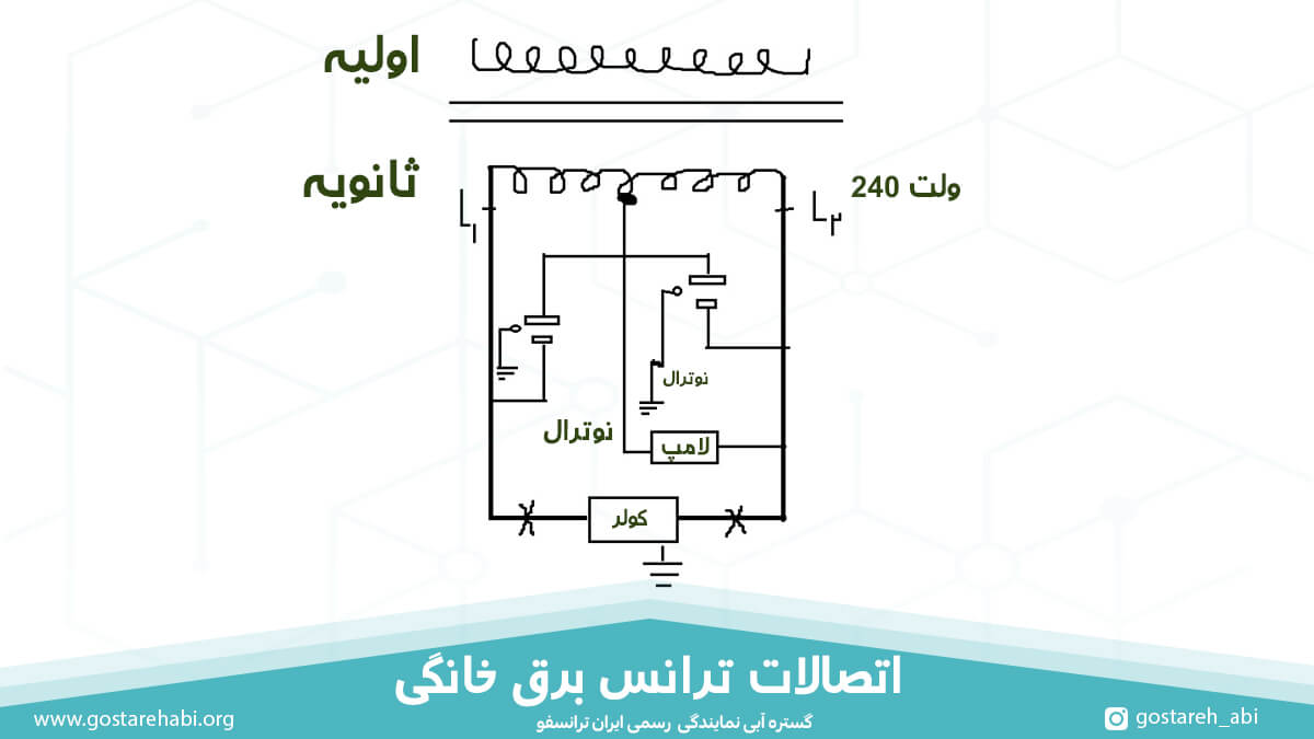 اتصالات ترانس برق خانگی