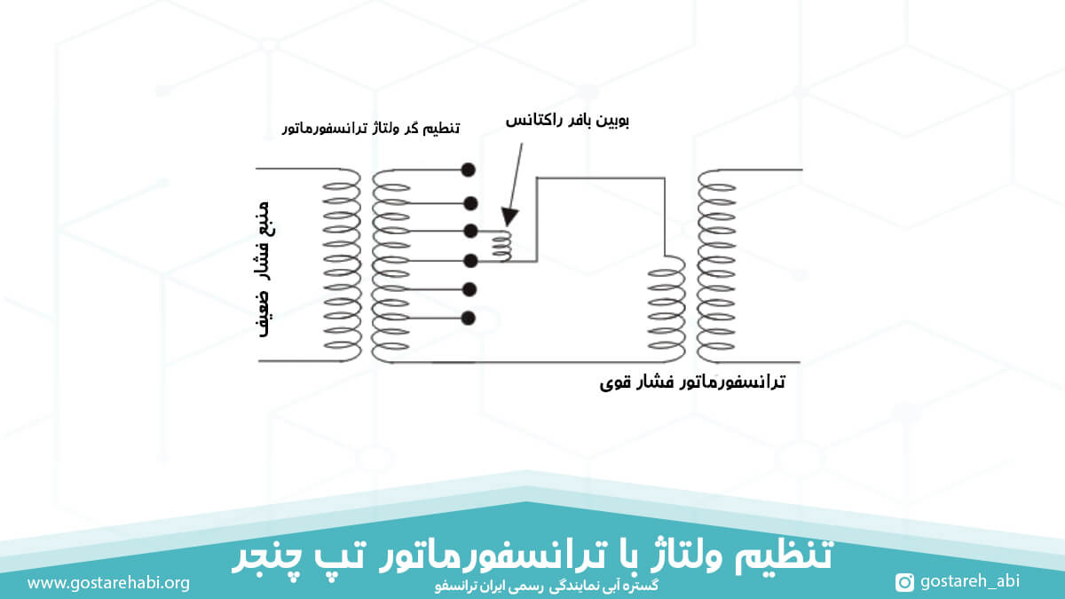 تنظیم ولتاژ با ترانسفورماتور تپ چنجر