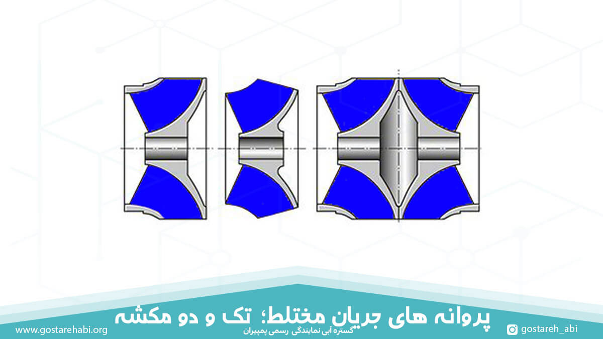 پراونه های جریان مختلط، تک مکشه و دو مکشه