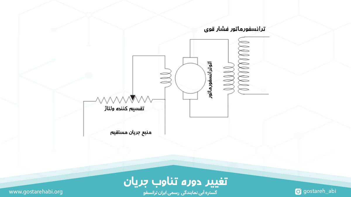 تغییر دوره تناوب جریان توسط ژنراتور سنکرون