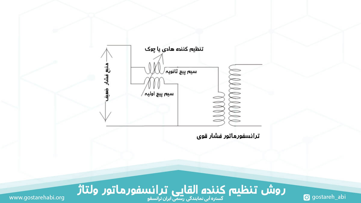 روش تنظیم کننده القایی ترانس ولتاژ بالا