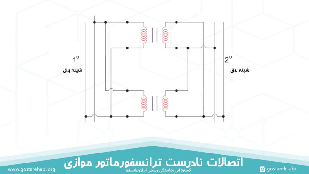 اتصالات نادرست ترانسفورماتور موازی