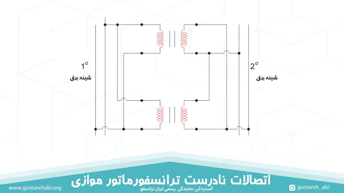 اتصالات نادرست ترانسفورماتور موازی