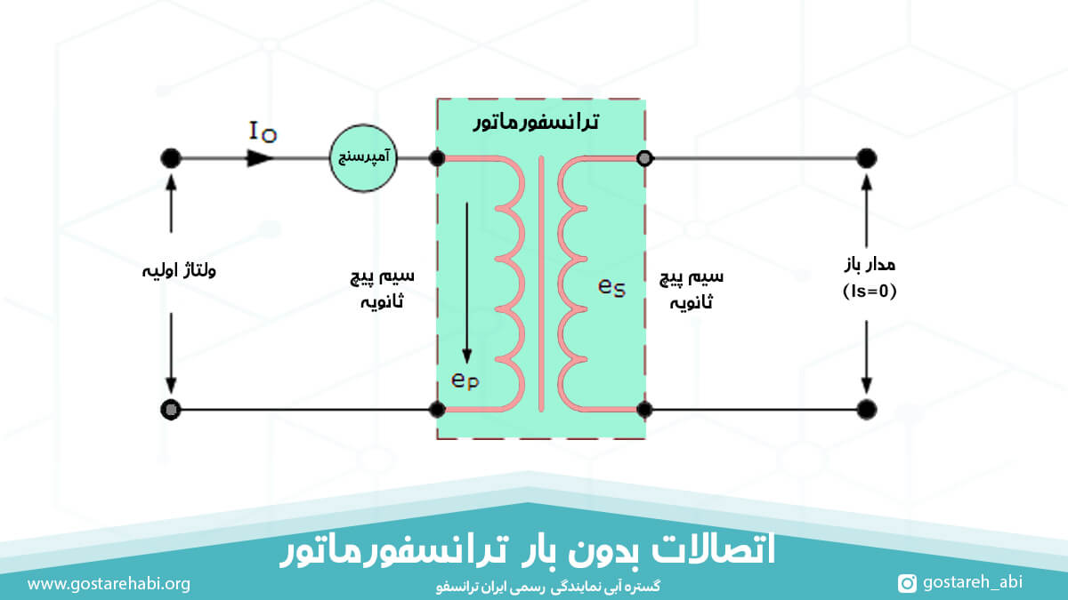 اتصالات بدون بار ترانسفورماتور