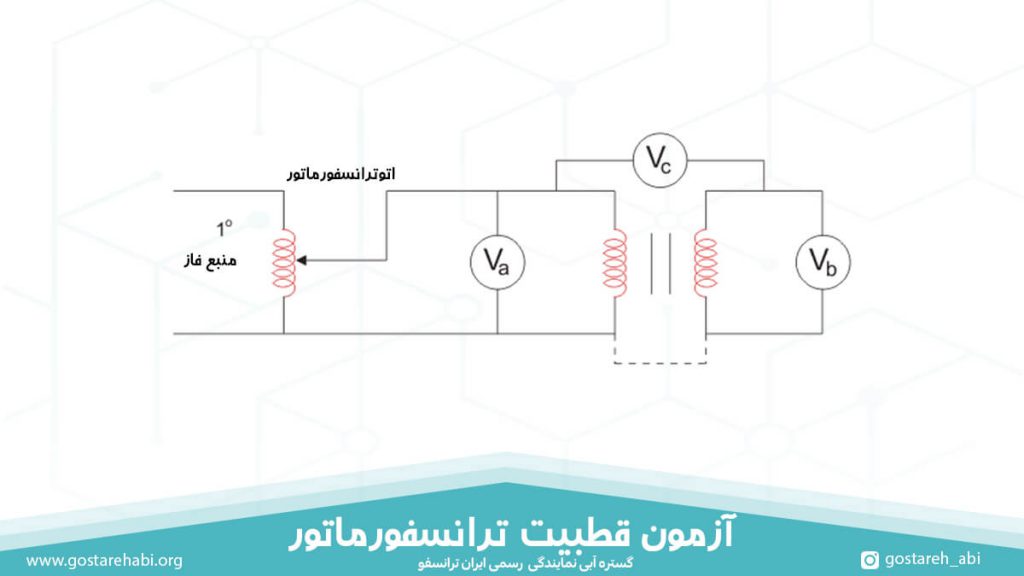 آزمون قطبیت ترانسفورماتور