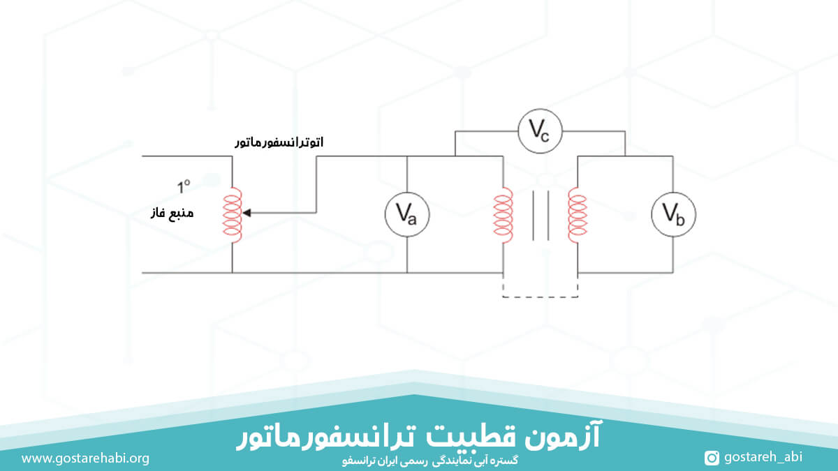 آزمون قطبیت ترانسفورماتور