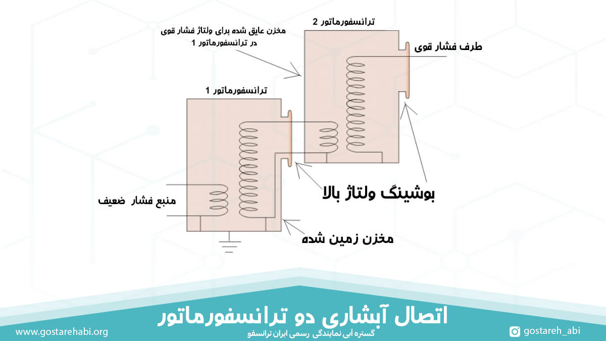 اتصال آبشاری دو ترانسفورماتور