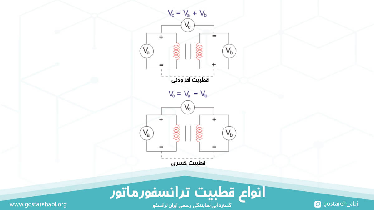 انواع قطبیت ترانسفورماتور