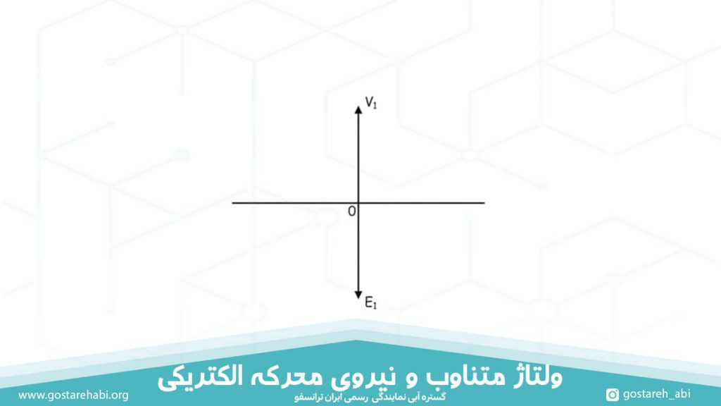 ولتاژ متناوب و نیروی محرکه الکتریکی