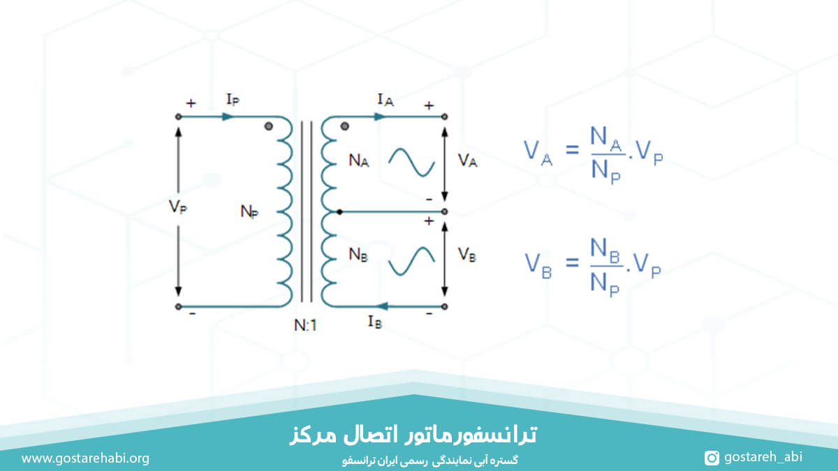 ترانسفورماتور اتصال مرکز