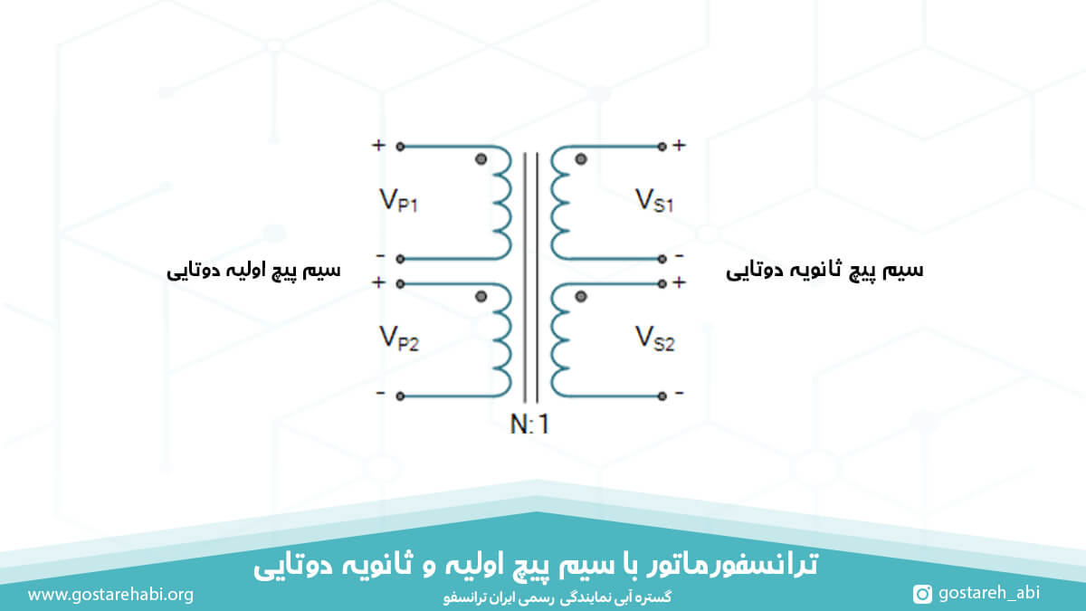 ترانسفورماتور با سیم پیچ اولیه و ثانویه دوتایی