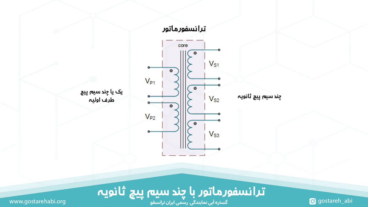 ترانسفورماتور با چند سیم پیچ ثانویه