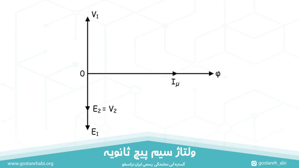 ولتاژ سیم پیچ ثانویه