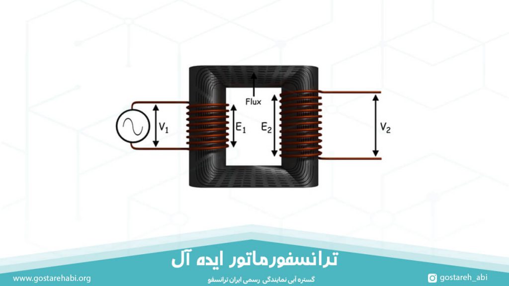 ولتاژ، نیروی محرکه الکتریکی و شار