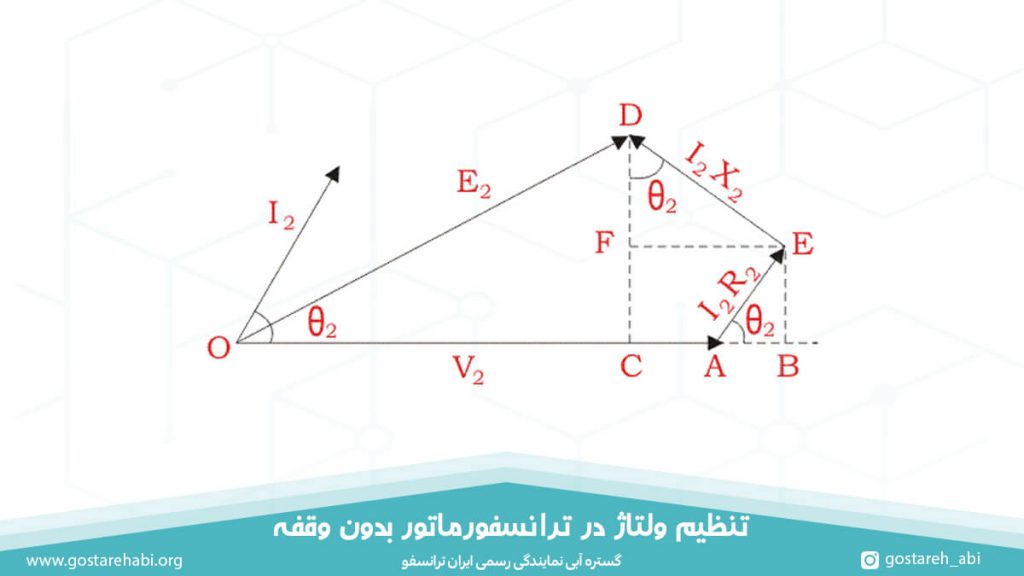 تنظیم ولتاژ در ترانسفورماتور بدون وقفه 