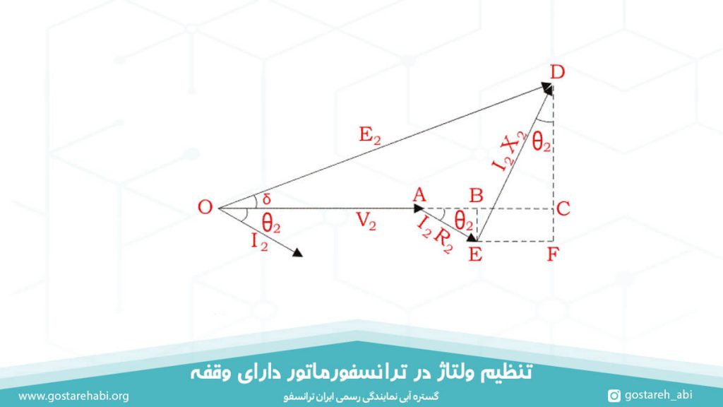 تنظیم ولتاژ در ترانسفورماتور دارای وقفه 