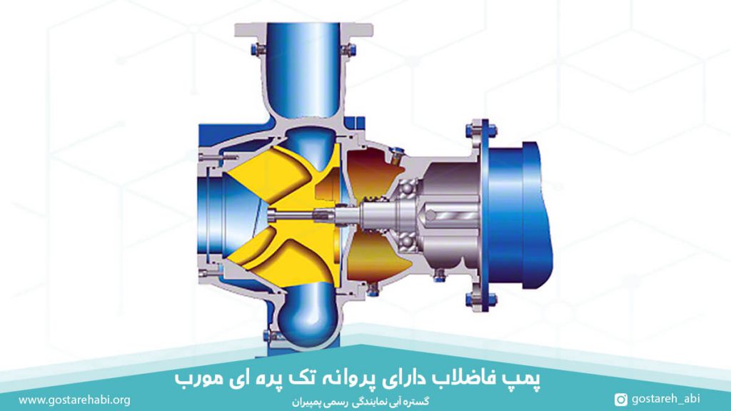 پمپ فاضلاب دارای با پروانه تک پره ای مورب