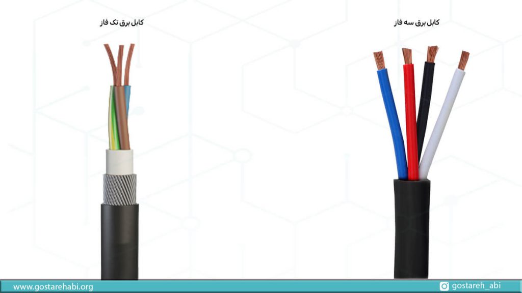 مقایسه کابل تک فاز که دارای 3 رشته سیم 2 فاز و 1 نول می باشد و سیم سه فاز که دارای 4 رشته سیم افشان که دارای 3 رشته سیم فاز و 1 نول است