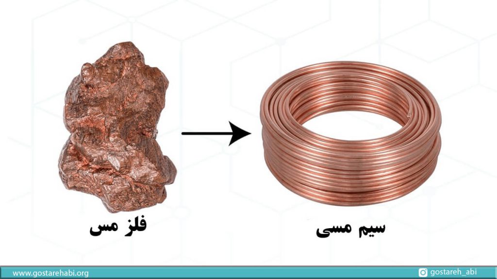 شکل اصلی فلز مس که با انجام عملیات های مختلف به شکل سیم مسی در آمده است