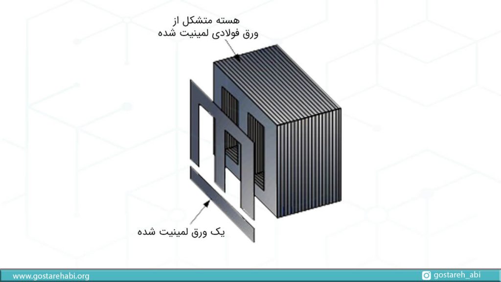 ورق های فولادی جهت ساخت هسته ترانسفورماتور