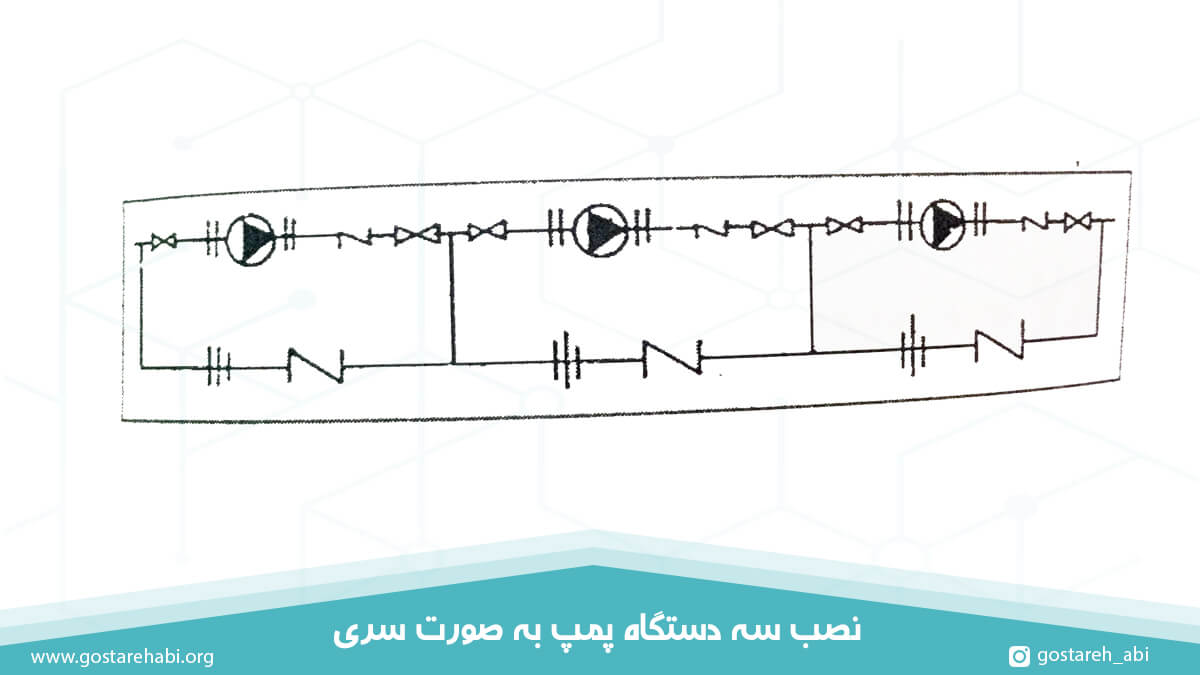 نصب سه دستگاه پمپ خطی به صورت سری