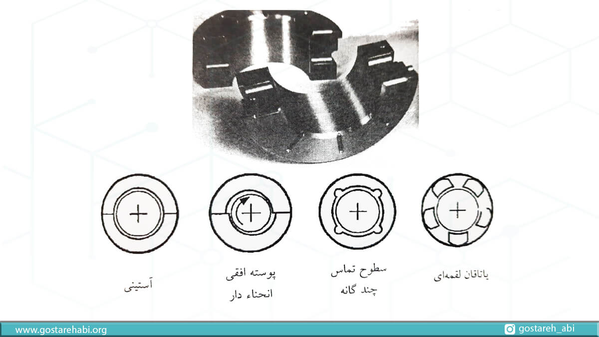 انواع یاتاقان های ژرنال