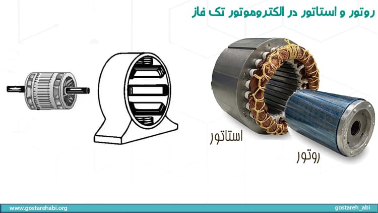روتور و استاتور در الکتروموتور تک فاز