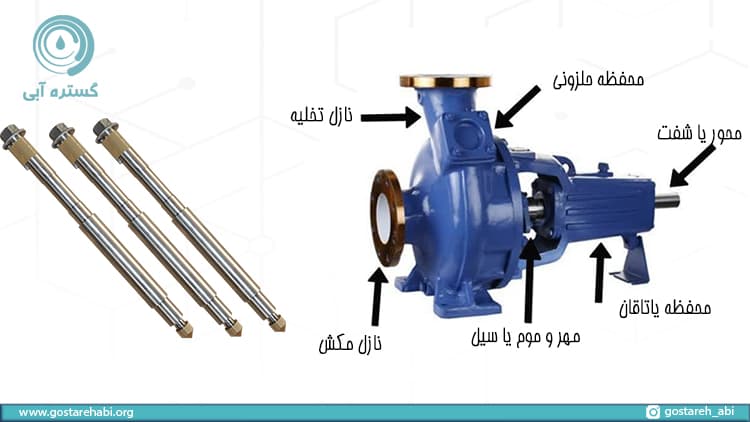 محور پمپ چیست؟
