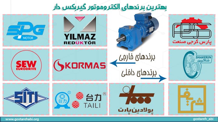بهترین برندهای الکتروموتور گیربکس دار در ایران