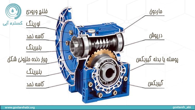 اجزای گیربکس حلزونی