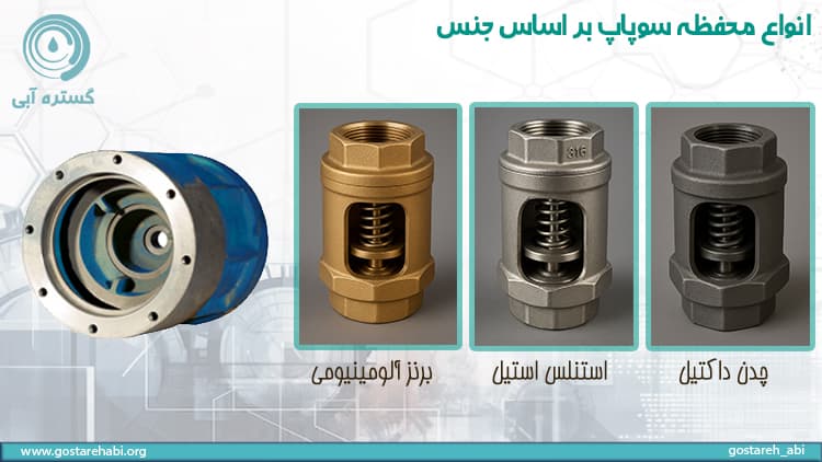 جنس (متریال) محفظه سوپاپ پمپ شناور
