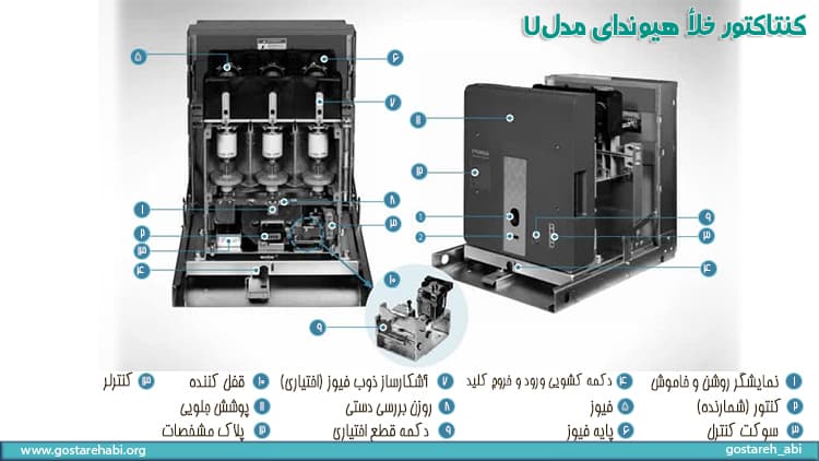 قیمت کنتاکتور هیوندای سری خلاء مدل U
