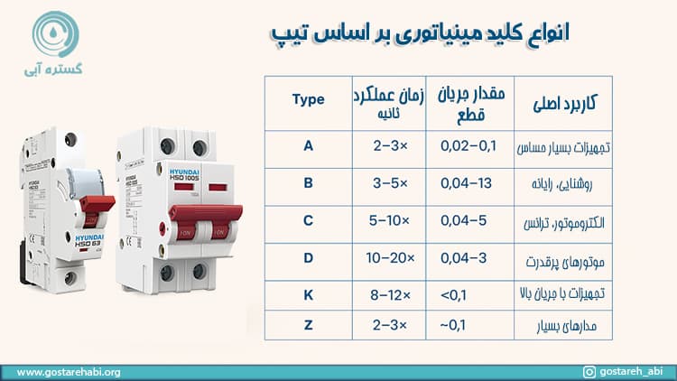 انواع کلید مینیاتوری
