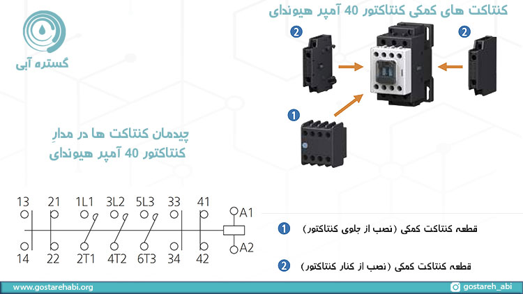 کنتاکت های کمکی و مدار چیدمان کنتاکت ها در کنتاکتور 40 آمپر هیوندای